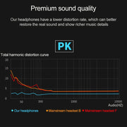 D12 1.2m Wired In Ear 3.5mm Interface Stereo Wire-Controlled HIFI Earphones Dual-motion Loop Running Game Music Headset With Packaging(White)