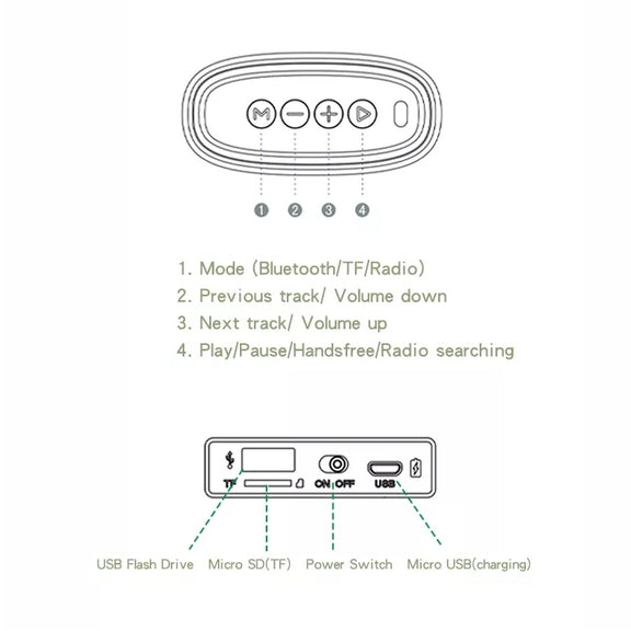 EBS-037 Portable Outdoor Card Mini Wireless Bluetooth Speaker(Black)