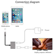 7565S 8 Pin to HDMI HDTV Projector Video Adapter Cable for iPad(Grey)