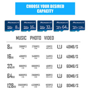 MICRODATA 128GB U3 Blue TF(Micro SD) Memory Card
