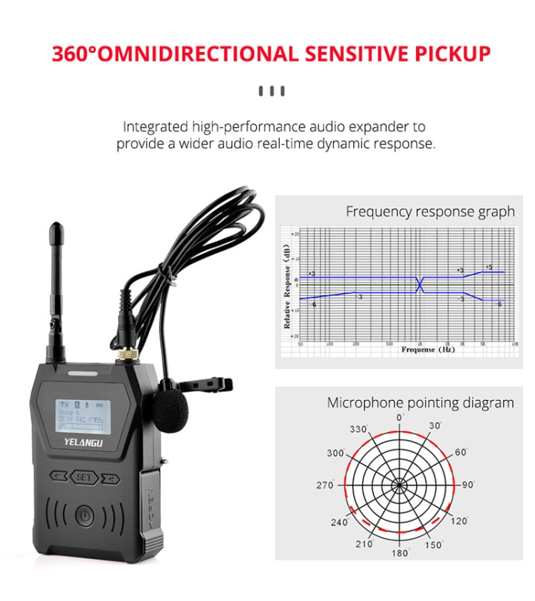 YELANGU YLG9929C MX4 Dual-Channel 100CH UHF Wireless Microphone System with Transmitter and Receiver for DSLR Cameras and Video Cameras(Black)