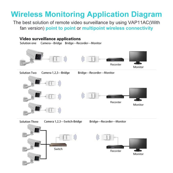 VONETS VAP11AC 5G / 2.4G Mini Wireless Bridge with Fan Version 300Mbps + 900Mbps WiFi Repeater, Support Video Surveillance & Control(White)