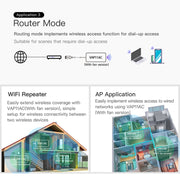 VONETS VAP11AC 5G / 2.4G Mini Wireless Bridge with Fan Version 300Mbps + 900Mbps WiFi Repeater, Support Video Surveillance & Control(White)