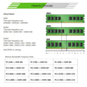 XIEDE X037 DDR3 1333MHz 4GB General AMD Special Strip Memory RAM Module for Desktop PC