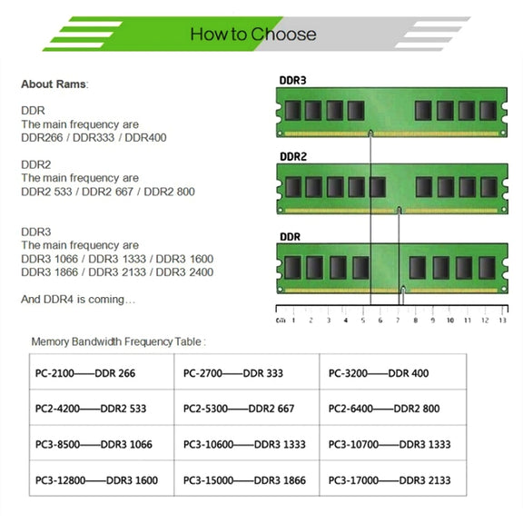 XIEDE X037 DDR3 1333MHz 4GB General AMD Special Strip Memory RAM Module for Desktop PC