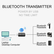 USB 2.0 Bluetooth V4.2 Audio Receiver Adapter for Windows XP / Vista / 7 / 8 / 10, Mac OS(Black)