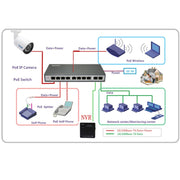 ESCAM POE S2 Data Exchange Cable POE Splitter Connect to POE switch for IP Cameras, Transmission Distance: 30m(White)