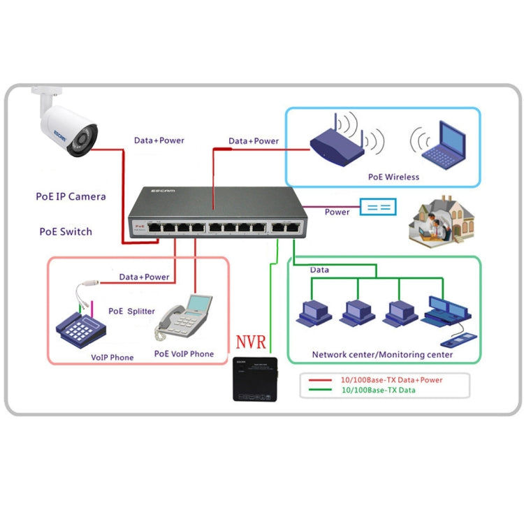 ESCAM POE S2 Data Exchange Cable POE Splitter Connect to POE switch for IP Cameras, Transmission Distance: 30m(White)