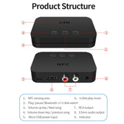 TI-800 NFC Desktop Bluetooth 5.0  Adapter Music Receiver for USB Drive Reads Bluetooth Speaker (Black)