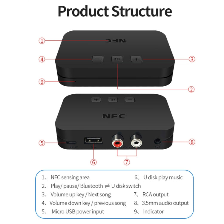 TI-800 NFC Desktop Bluetooth 5.0  Adapter Music Receiver for USB Drive Reads Bluetooth Speaker (Black)
