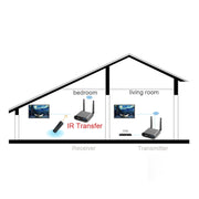 Measy AV550 5.8GHz Wireless Audio / Video Transmitter Receiver with Infrared Return, UK Plug