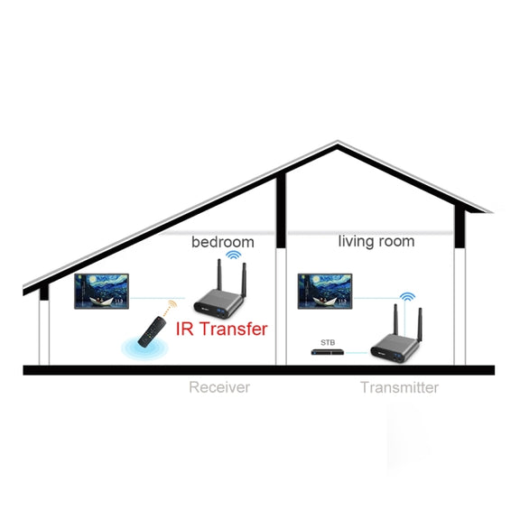 Measy AV550 5.8GHz Wireless Audio / Video Transmitter Receiver with Infrared Return, UK Plug