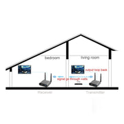 Measy AV550 5.8GHz Wireless Audio / Video Transmitter Receiver with Infrared Return, UK Plug