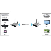 Measy AV550 5.8GHz Wireless Audio / Video Transmitter Receiver with Infrared Return, UK Plug