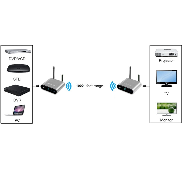 Measy AV230 2.4GHz Wireless Audio / Video Transmitter and Receiver with Infrared Return Function, Transmission Distance: 300m, US Plug