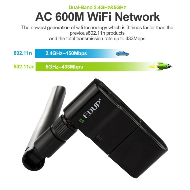 EDUP EP-AC1635 600Mbps Dual Band Wireless 11AC USB Ethernet Adapter 2dBi Antenna for Laptop / PC(Black)