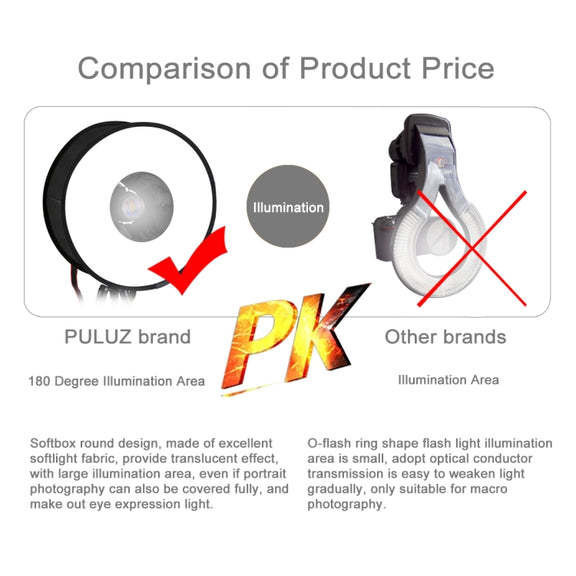 PULUZ 45cm Round Style Macro and Portrait Softbox SpeedLite Flash Light Foldable Diffuser