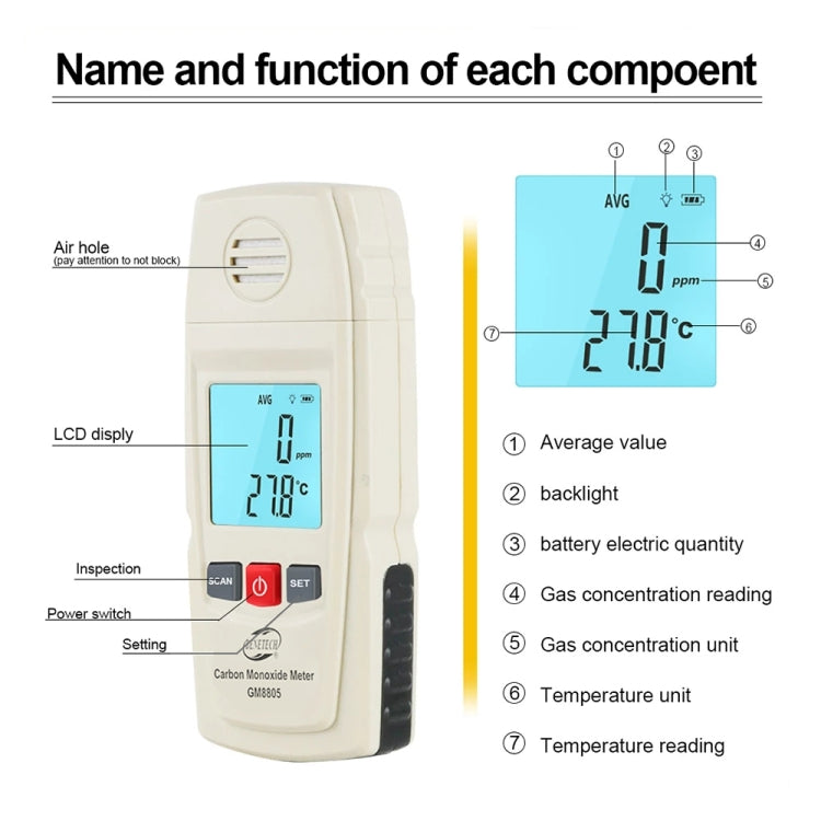 BENETECH GM8805 LCD Display Handheld Carbon Monoxide CO Monitor Detector Meter Tester, Measure Range: 0-1000ppm(White)