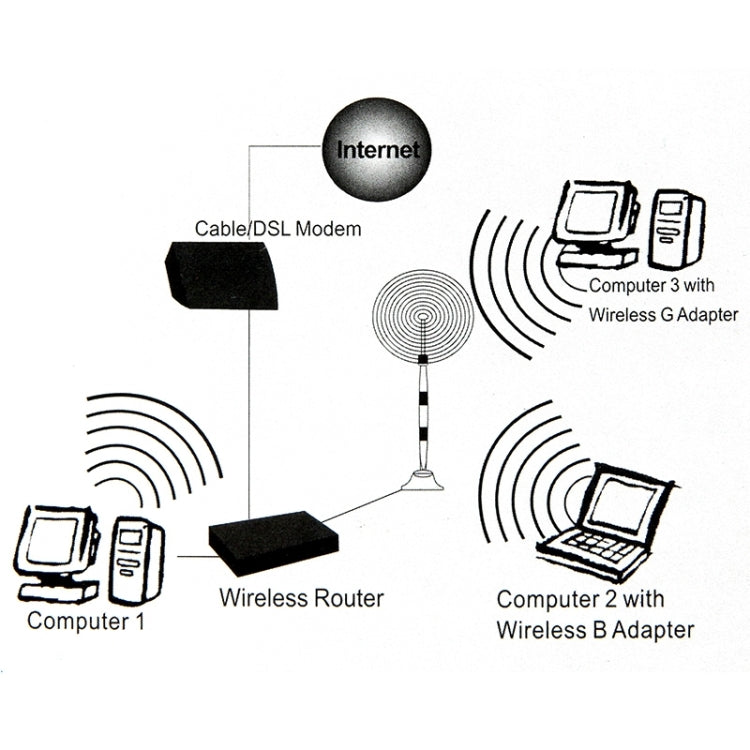 Wireless 7dBi RP-SMA Network Antenna(Black)