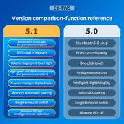 C1 Bluetooth 5.0 TWS Circular Chimney Touch Digital Display True Wireless Bluetooth Earphone with Charging Box(Black)