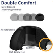 ZS0164 Slow Rebound Foam Earmuffs for AirPods Pro, Size: S (Grey)