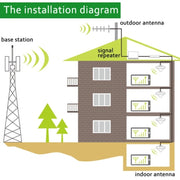 GSM900 / WCDMA2100 Mini Mobile Phone LCD Signal Repeater with Logarithm Periodic Antenna(Gold)