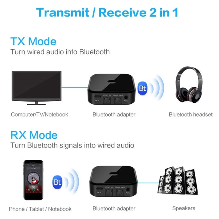 Bluetooth 5.0 Optical Fiber Bluetooth Receiver CSR8670 Bluetooth Transmitter 2 in 1 Supports APTX