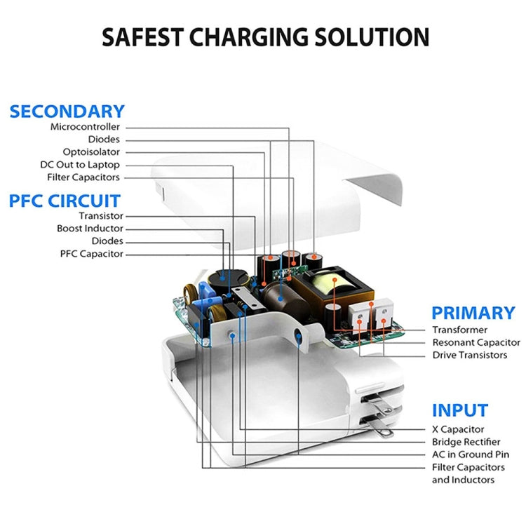 2 in 1 PD 30W USB-C / Type-C + 3A PD 3.0 USB-C / Type-C to USB-C / Type-C Fast Charge Data Cable Set, Cable Length: 2m, EU Plug