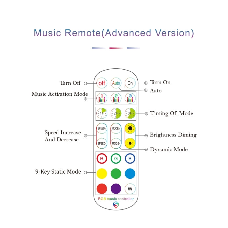 WiFi Smart 4 Pin RGB LED Strip Light Controller APP Remote Voice Control Works with Alexa Echo, 5-24V, type:WiFi 40-keys Controller