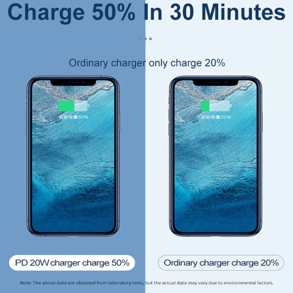 20W PD Type-C + QC 3.0 USB Interface Fast Charging Travel Charger with USB-C / Type-C to 8 Pin Fast Charge Data Cable EU Plug