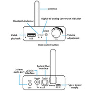 D18 Bluetooth Digital Audio Receiver with 3.5mm Jack to Analog Converter USB Player Adapter