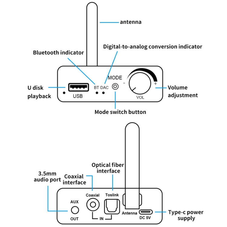 D18 Bluetooth Digital Audio Receiver with 3.5mm Jack to Analog Converter USB Player Adapter