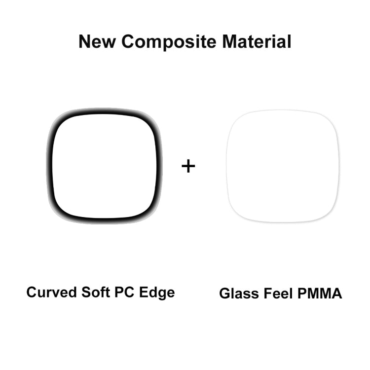 2 PCS For Fitbit Versa 4 / Sense 2 ENKAY 3D Full Coverage Soft PC Edge + PMMA HD Screen Protector Film