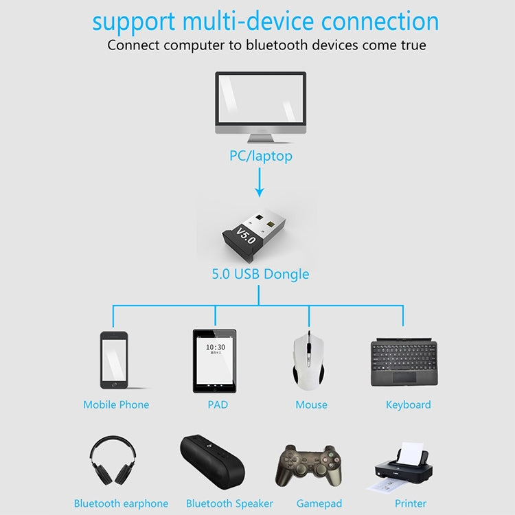 Computer Bluetooth Adapter 5.0 USB Desktop Dongle WiFi Audio Receiver Transmitter