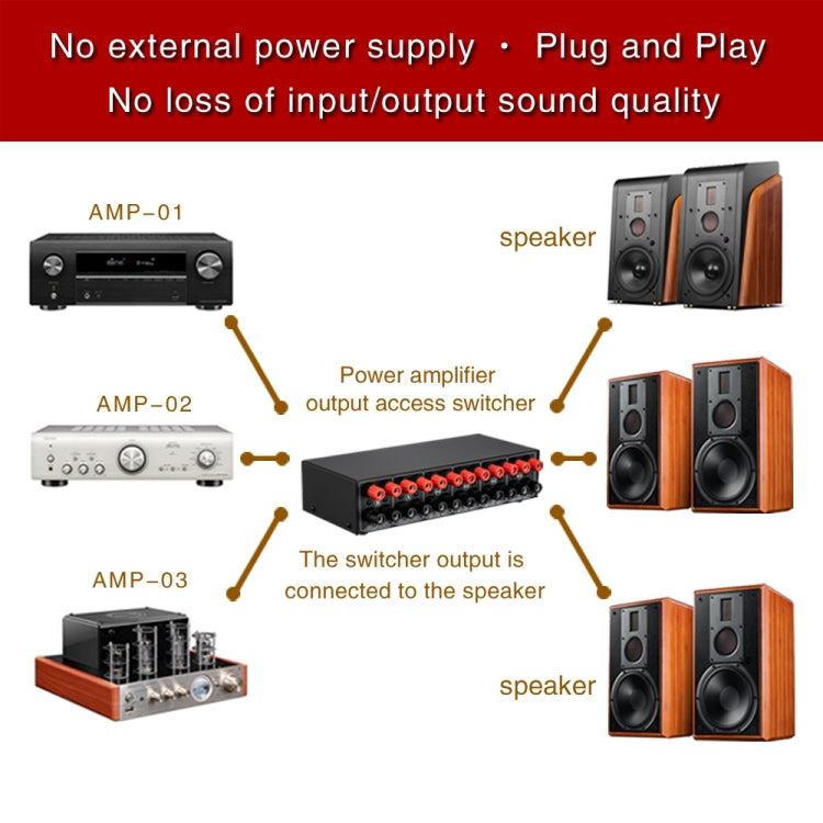 B036 3 Input 3 Output Power Amplifier And Speaker Switcher Speaker Switch Splitter Comparator