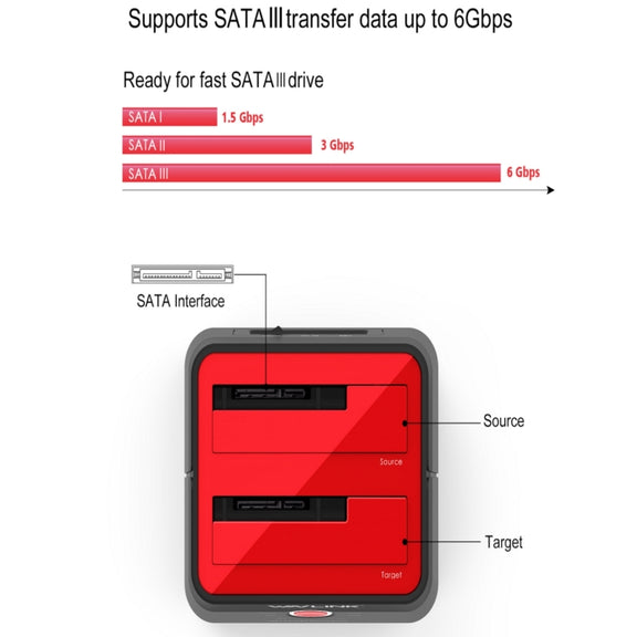 Wavlink ST334U SSD Dual Bay External Hard Drive Docking Station USB 3.0 to SATA I/II/III(EU Plug)