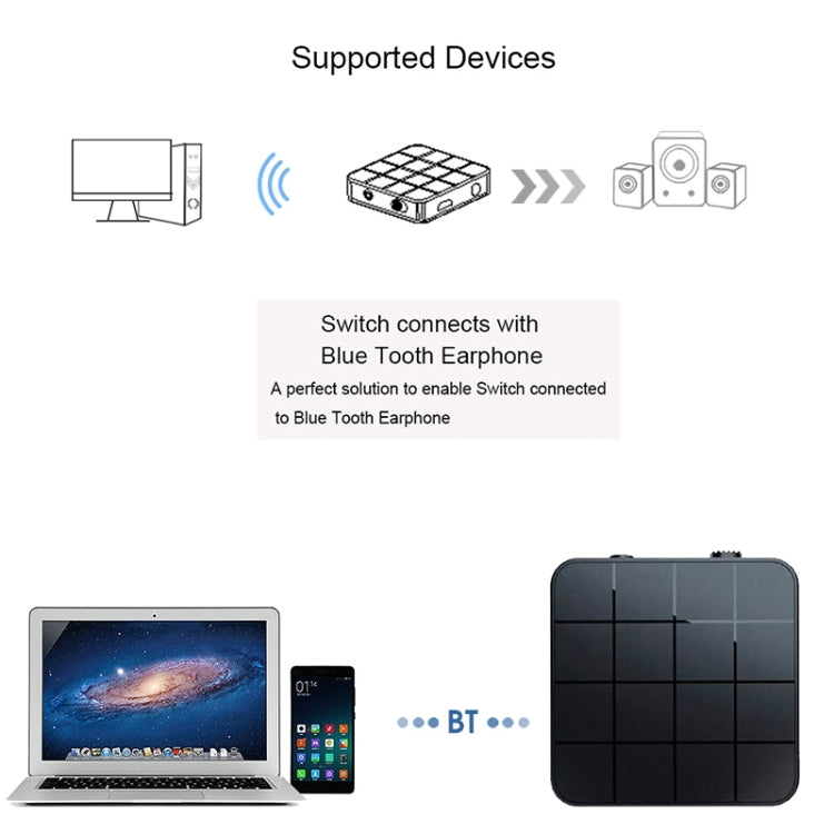 B32 2 in 1 Bluetooth 5.0 TV Computer Wireless Audio Bluetooth Adapter Bluetooth Transmitter Receiver