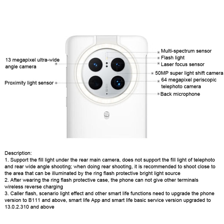 For HUAWEI Mate 50 Pro Original HUAWEI Ring Flash Smart Phone Case(White)