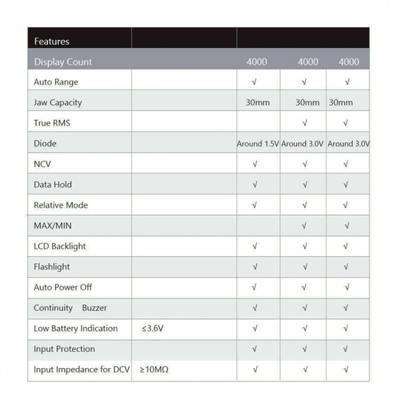 UNI-T UT213C Digital Clamp Meter AC DC Voltage Detector