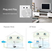 PIXLINK WR12 300Mbps WIFI Signal Amplification Enhanced Repeater, Plug Type:EU Plug