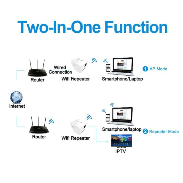 PIXLINK WR12 300Mbps WIFI Signal Amplification Enhanced Repeater, Plug Type:AU Plug