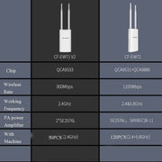EW72 1200Mbps Comfast Outdoor High-Power Wireless Coverage AP Router(EU Plug)
