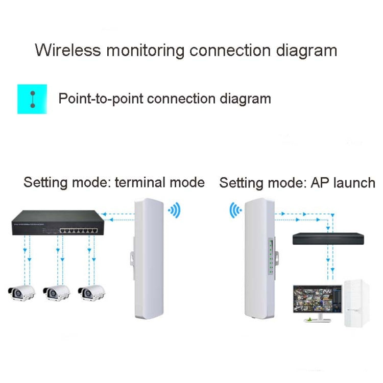 2 PCSCOMFAST E314n 300mbps Covers 5 Kilometers Wifi Base Station Wireless Bridge, Plug Type:US Plug