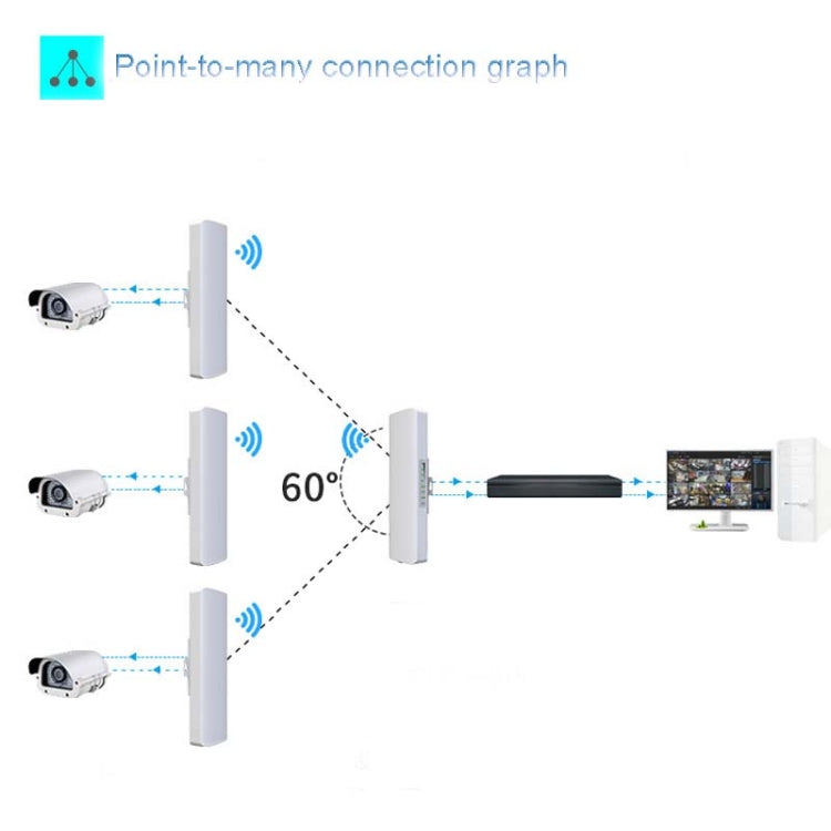 2 PCSCOMFAST E314n 300mbps Covers 5 Kilometers Wifi Base Station Wireless Bridge, Plug Type:US Plug
