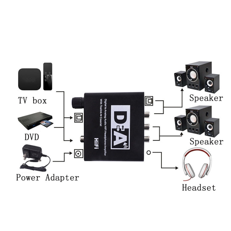 NK-C6 Optical Fiber To Analog Audio Converter Adjustable Volume Digital To Analog Decoder US Plug