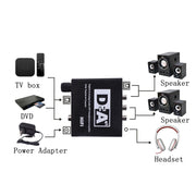 NK-C6 Optical Fiber To Analog Audio Converter Adjustable Volume Digital To Analog Decoder US Plug