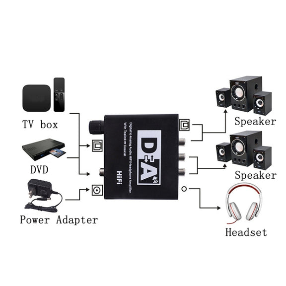 NK-C6 Optical Fiber To Analog Audio Converter Adjustable Volume Digital To Analog Decoder US Plug