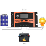 MPPT 12V/24V Automatic Identification Solar Controller With USB Output, Model: 50A