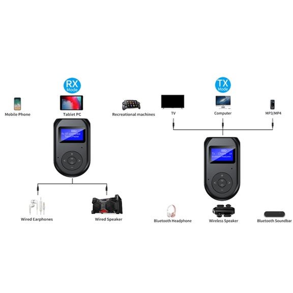 BT-11 Bluetooth 5.0 Audio Launch Reception Call Three-In-One TV Computer Game Music Bluetooth Adapter