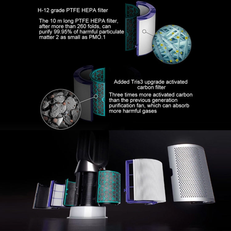 Air Purifier Filter Accessories For Dyson TP04 / DP04 / HP04���Specification��� 1 Set Activated Carbon